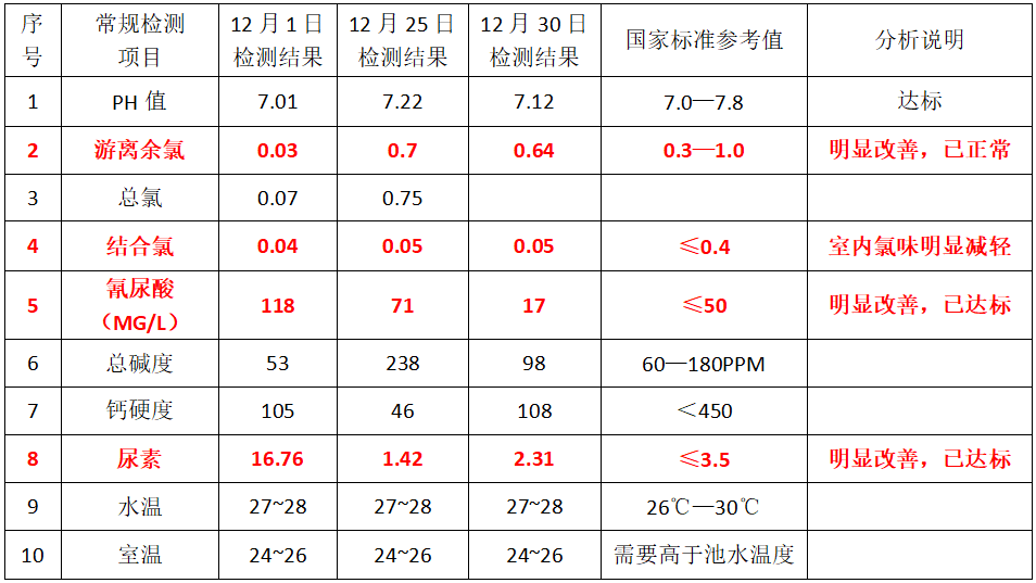 游泳池水处理,游泳池系统,游泳池设备,游泳池药剂,AFM活性滤料,深蓝一号消毒剂